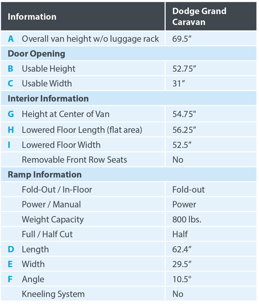 DRV_DIM Chart_Dodge GC Quiet Ride_04-25-23