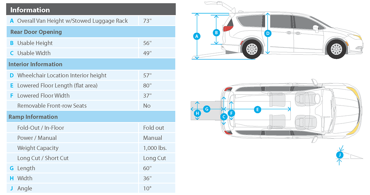 Diagram and specifications of a Toyota Sienna Hybrid minivan, highlighting vehicle dimensions, rear-entry ramp details, wheelchair space, and rear door opening measurements. Diagram and specifications of a Toyota Sienna Hybrid minivan, highlighting vehicle dimensions, rear-entry ramp details, wheelchair space, and rear door opening measurements.