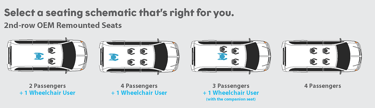 Diagram showing four Toyota Sienna Hybrid minivan seating options: 2 or 4 passengers plus 1 wheelchair user, and 3 or 4 passengers without wheelchair user, with labeled icons illustrating rear-entry seat arrangements. Diagram showing four Toyota Sienna Hybrid minivan seating options: 2 or 4 passengers plus 1 wheelchair user, and 3 or 4 passengers without wheelchair user, with labeled icons illustrating rear-entry seat arrangements.