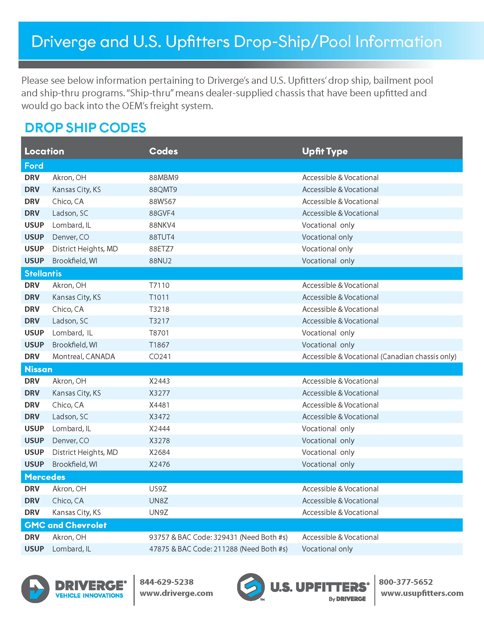 Table listing Ship-Through codes, locations, and upfit types for Ford, DRV, USUP, GMC, and Chevrolet—including Ford Bailment Pool details—with notes and contact information at the bottom. Table listing Ship-Through codes, locations, and upfit types for Ford, DRV, USUP, GMC, and Chevrolet—including Ford Bailment Pool details—with notes and contact information at the bottom.