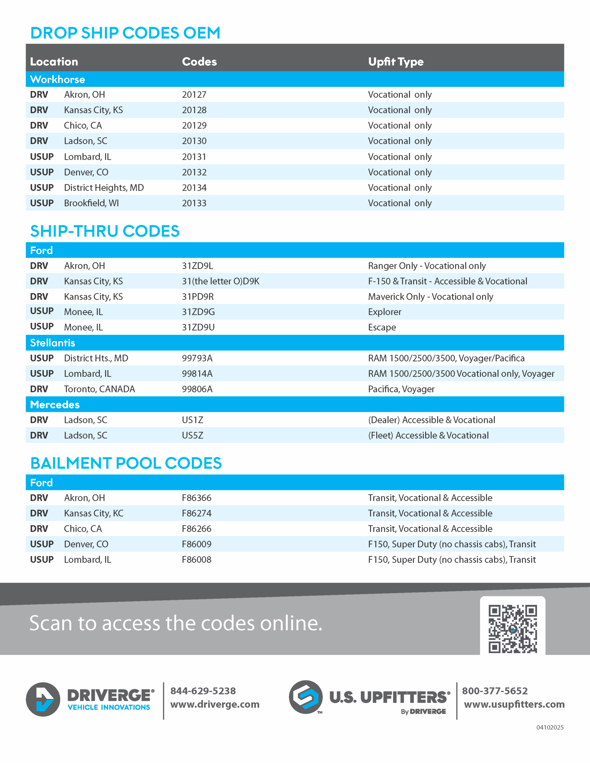Table with OEM drop ship and ship-thru codes for various vehicle manufacturers and upfit types, including Ford Information such as Ford Bailment Pool codes, plus contact info for Driverge and U.S. Upfitters. Table with OEM drop ship and ship-thru codes for various vehicle manufacturers and upfit types, including Ford Information such as Ford Bailment Pool codes, plus contact info for Driverge and U.S. Upfitters.